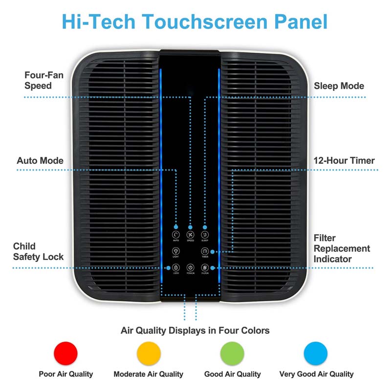 Smart Air Purifier for Bigger  - Home Improvements recension och pris